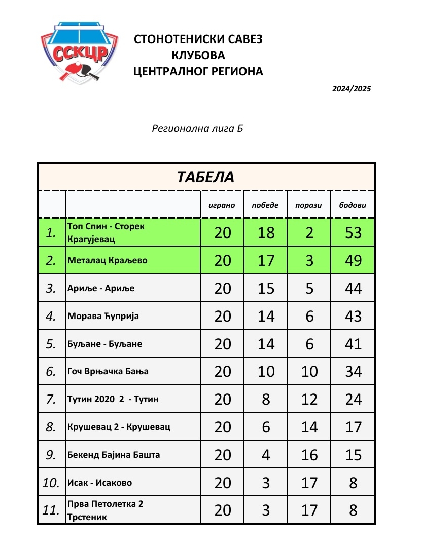 Konacna tabela 24-25.jpg